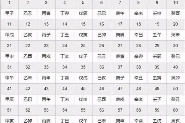 生辰八字自动计算器,算一次命折寿一次