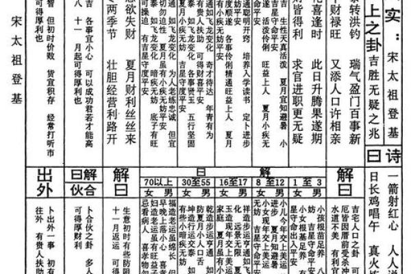 周公灵签第十三签