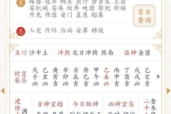 论八字：寅月甲日加时辰