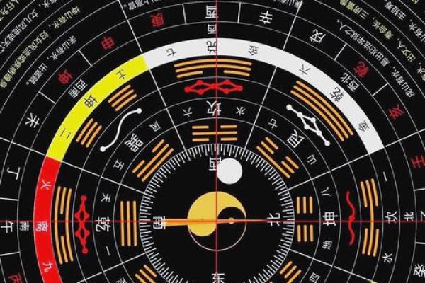 生活风水知识，这些知识要熟悉
