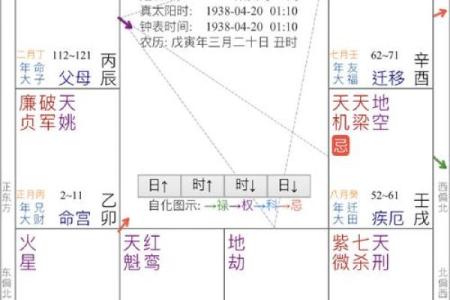 紫薇斗数疾恶化忌