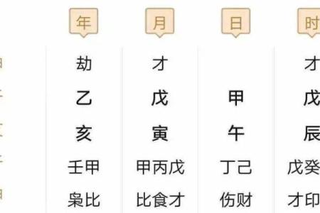 八字排行