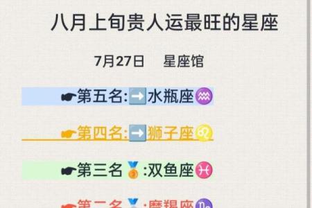 陶白白七月星座运势白羊