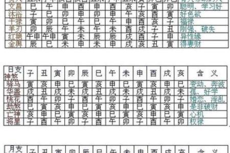 八字大运吉凶判断绝招