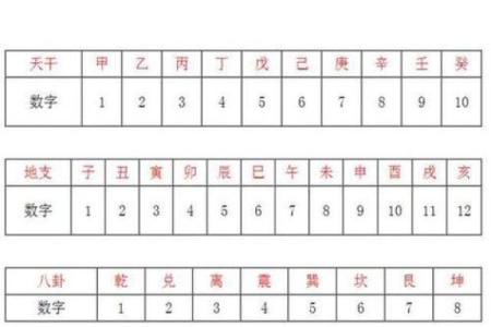 梅花易数六爻测试吉凶详解
