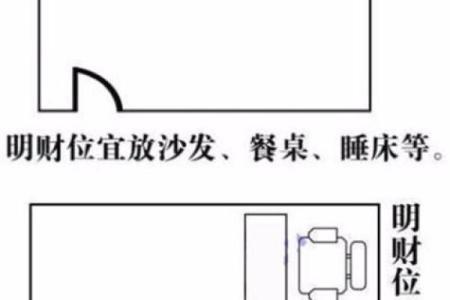 风水学：财位风水如何布局，才能更好旺财？
