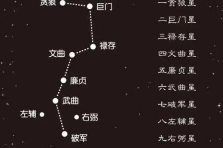 “风水之法，得水为上”，细说九星翻卦及辅星水法之应用！_1