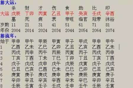 八字流年大运