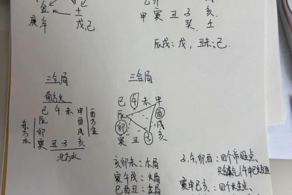 算命三层水