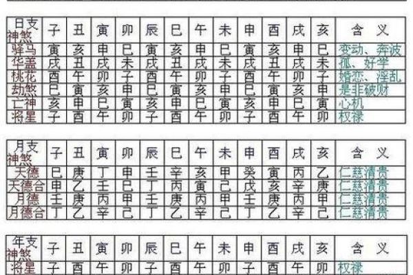 八字神煞紫薇星