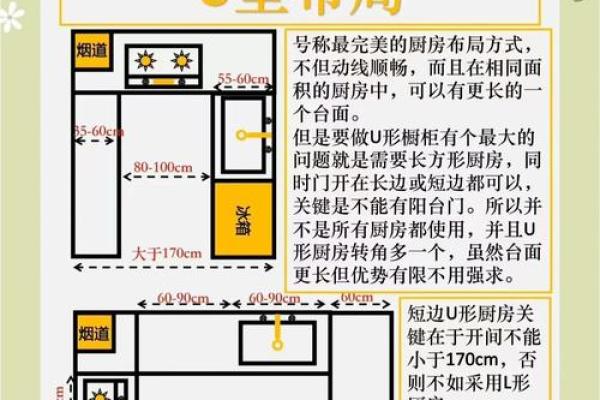 厨房风水格局该如何去布置为好