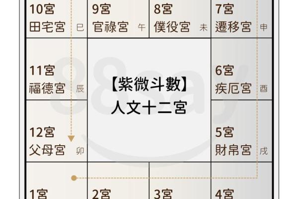 紫微斗数看房产什么时候买 紫微斗数怎么看房产？