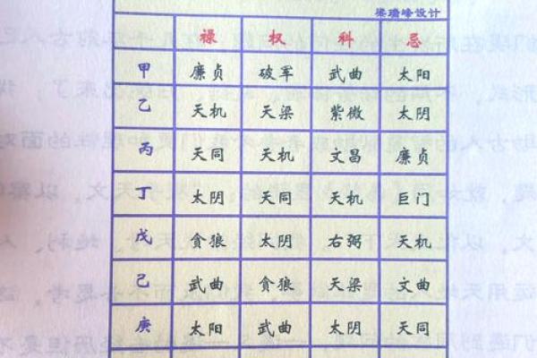 紫薇斗数详细测试