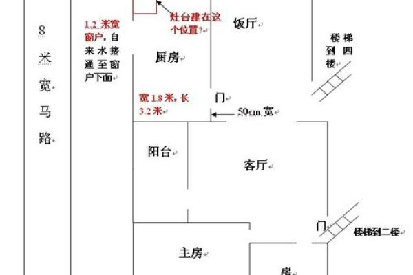 如何打造优质的厨房风水