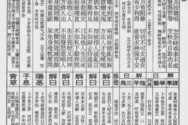老君灵签第三十二签