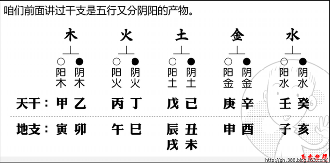 八字算命-八专禄旺