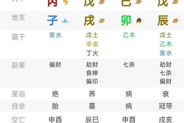 八字算命-八专禄旺