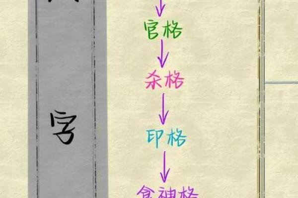 八字有子