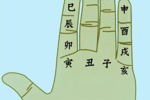 掐指一算，手指算命感情