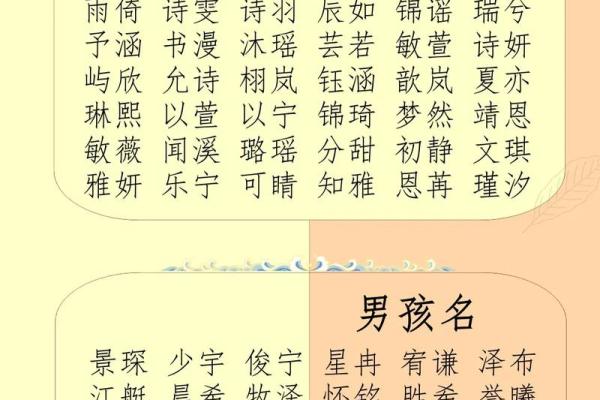 宝宝名字生辰八字算命测试