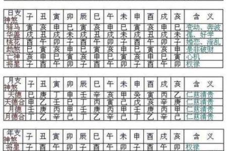 八字神煞紫薇星