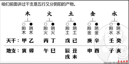 八字算命-八专禄旺