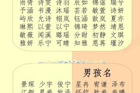 宝宝名字生辰八字算命测试