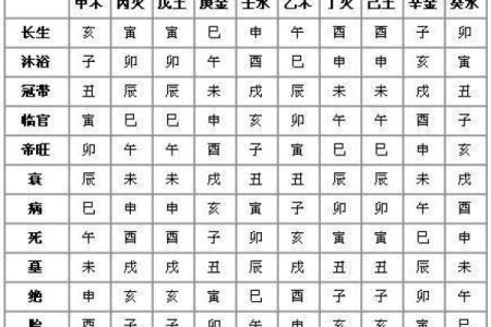 风水中的“三煞”指的是什么呢