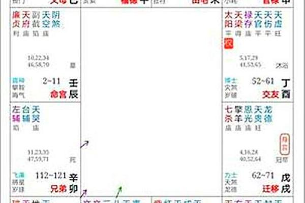 紫薇斗数看工资