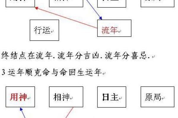 八字象法：观象系辞，圣人则之