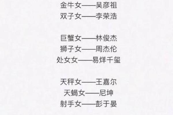 十二星座能当上明星的排名
