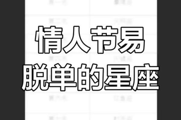 情侣在一起需要看星座吗