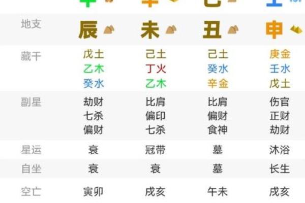 八字算男女