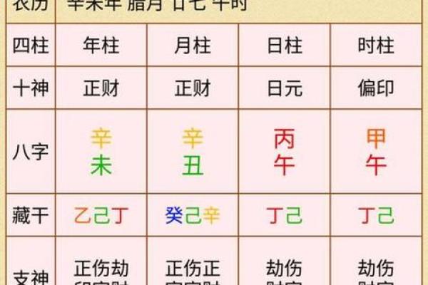 八字算男女