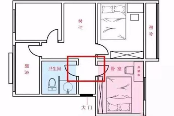 厕所对房门风水好不好有哪些观点