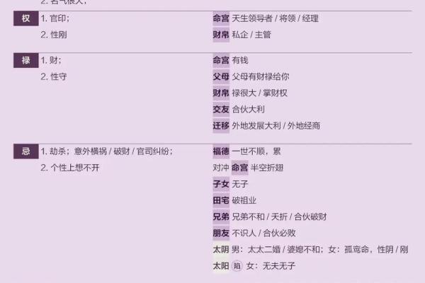 紫薇斗数看你何时生育