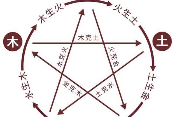 梅花易数怎么排盘法