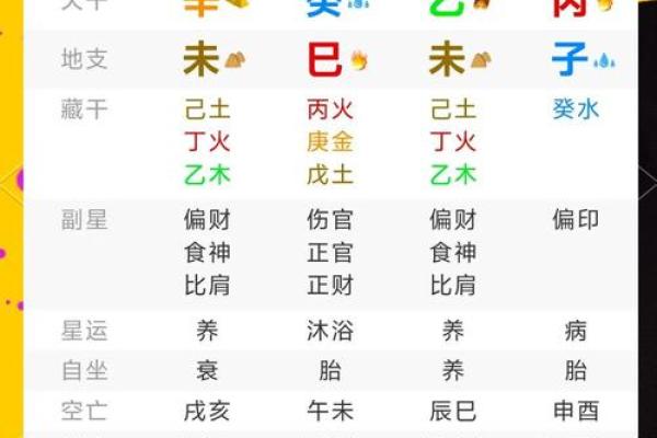 解析命理学：如何看待一个人的八字命理