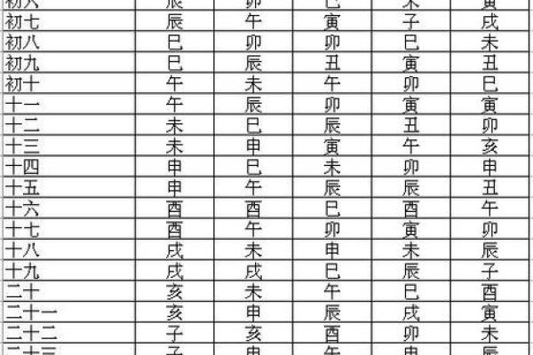 生辰八字算命：详解如何测算自己的八字命盘