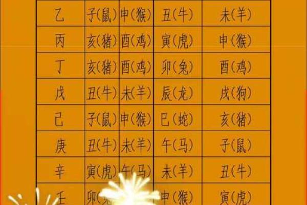 八字算命提车吉日查询，免费预测最佳日子