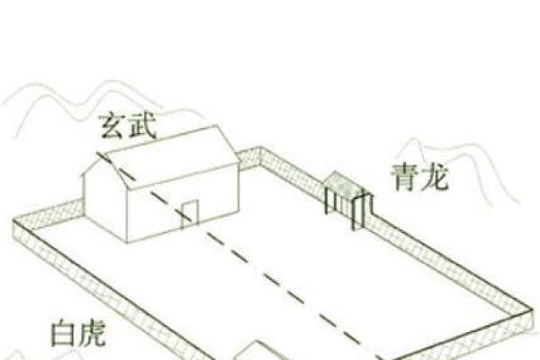 农村房子风水主要看什么有以下几方面要求