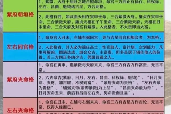 紫微斗数之财帛宫与诸星,紫微星在财帛宫是什么意思? 紫微斗数之财帛宫与诸星,紫微星在财帛宫是什么意思?
