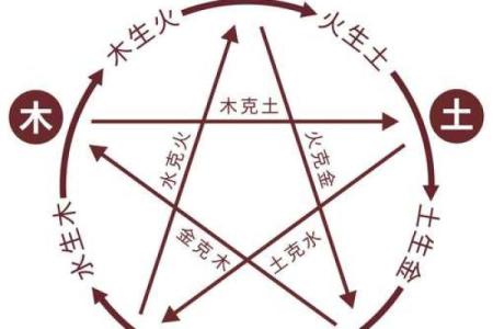 梅花易数怎么排盘法