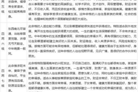 命理学：八字九宫定位法，算命术中的精髓之法！_1