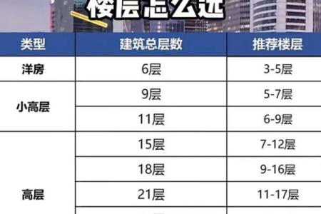 如何根据生辰八字选择楼层