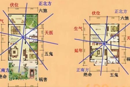 怎么选择住宅风水宝地-