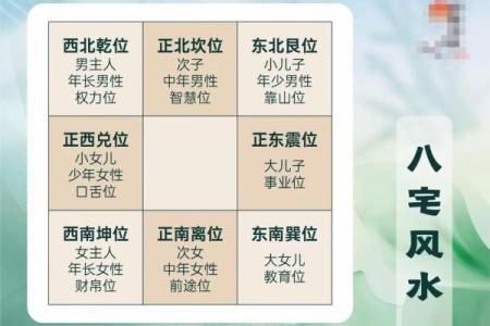 风水房子一般是几层