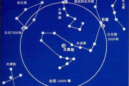 紫薇星在北斗九星中的位置