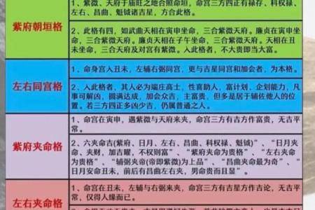 紫微斗数之财帛宫与诸星，紫微星在财帛宫是什么意思？