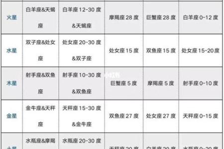 紫薇斗数108星查询表